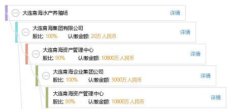 大連南海水產(chǎn)養(yǎng)殖場 推動藍(lán)色經(jīng)濟發(fā)展的重要支柱