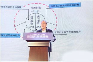 我省電商發展指數全國領先，技術創新驅動行業升級