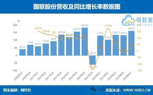 國聯股份、上海鋼聯領銜 七家產業電商一季報業績大比拼，誰最搶眼？